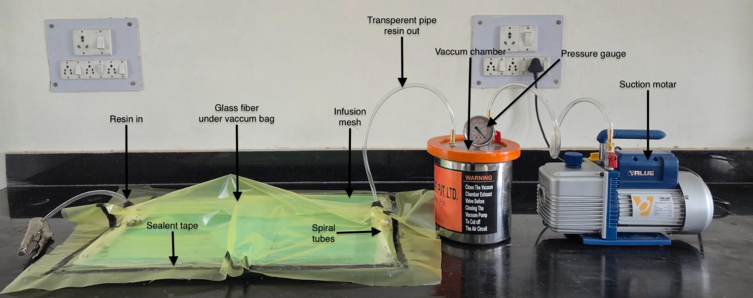 Composite Materials